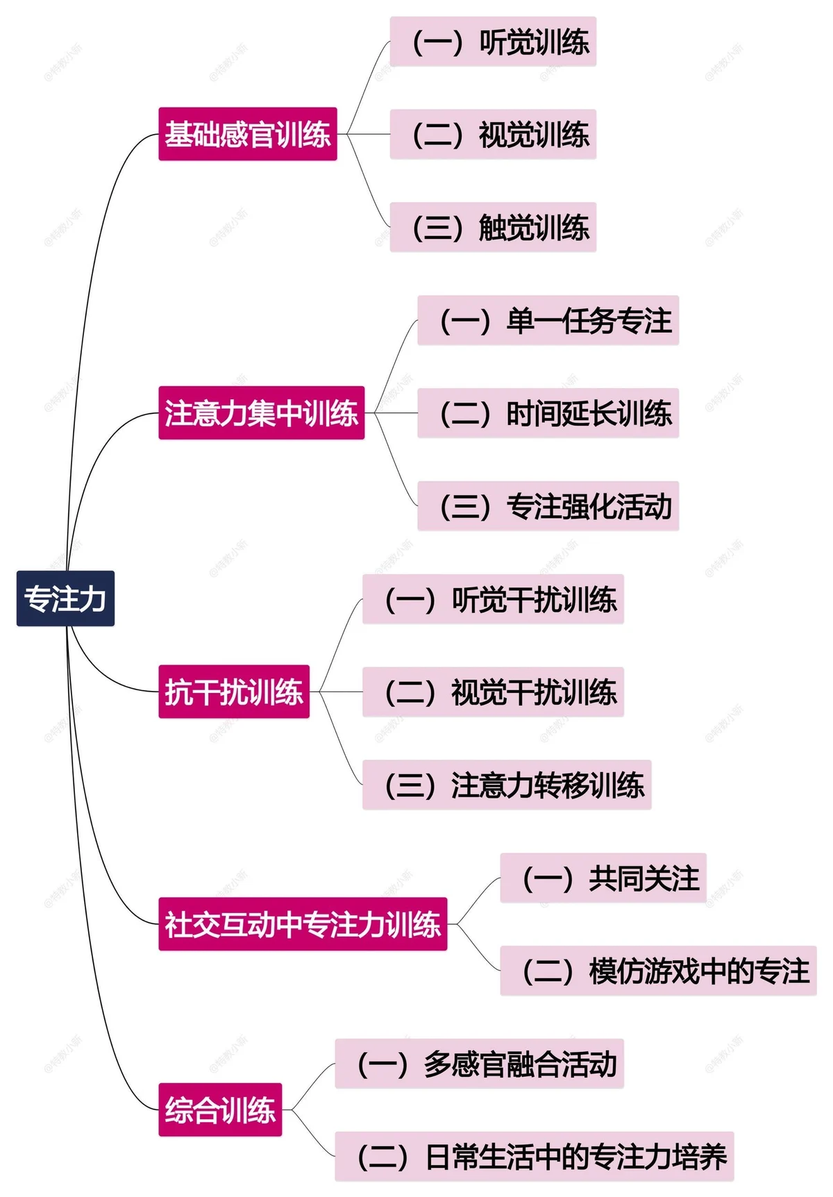 如何通过篮球训练提升自信心_1